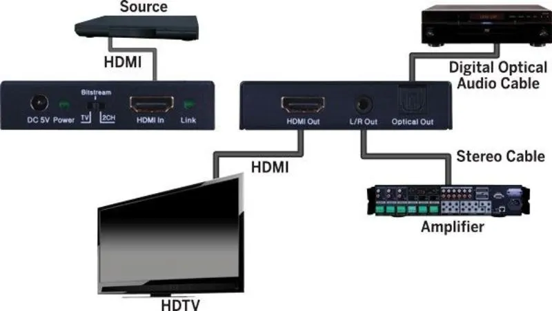 VANCO HD4KAE: 4K HDMI Audio Extractor
